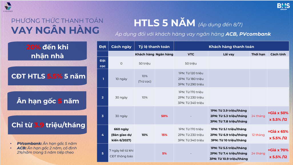 Chính Sách Thanh Toán The Felix 3.9 Triệu