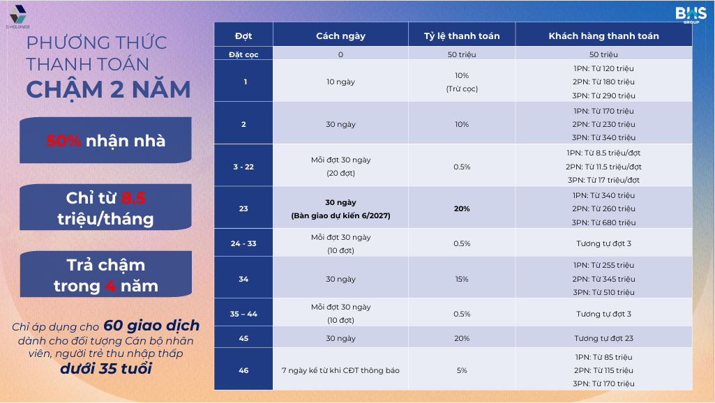 Chính Sách Thanh Toán The Felix Trả Chậm 2 Năm